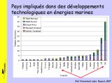 Paillard_2_11