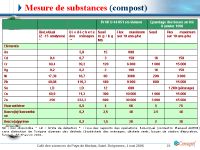 Diapositive35